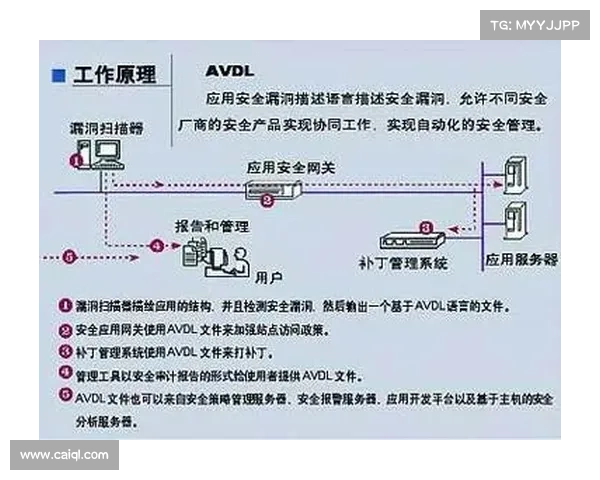 Zyxel 修复关键防火墙和 VPN 漏洞 媒体 Zyxel 修复关键防火墙和 VPN 漏洞 媒体
