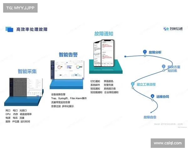 制定关于安全自动化的战略 制定关于安全自动化的战略