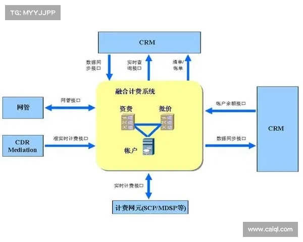 现在在 Avast 商业中心的 MSP 中提供灵活计费功能。 现在在 Avast 商业中心的 MSP 中提供灵活计费功能。